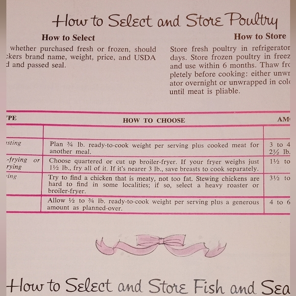 Vintage Betty Crocker " Dinner for Two" - Picture 8 of 12